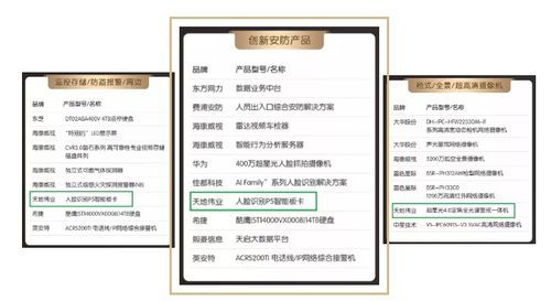 年度安防Top 10榜单揭晓 不止一个项目，更是一个智能化安全新生态