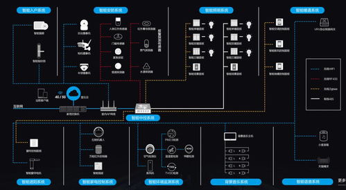 萤石连获殊荣 千家智客三项大奖彰显全屋智能与安防硬实力